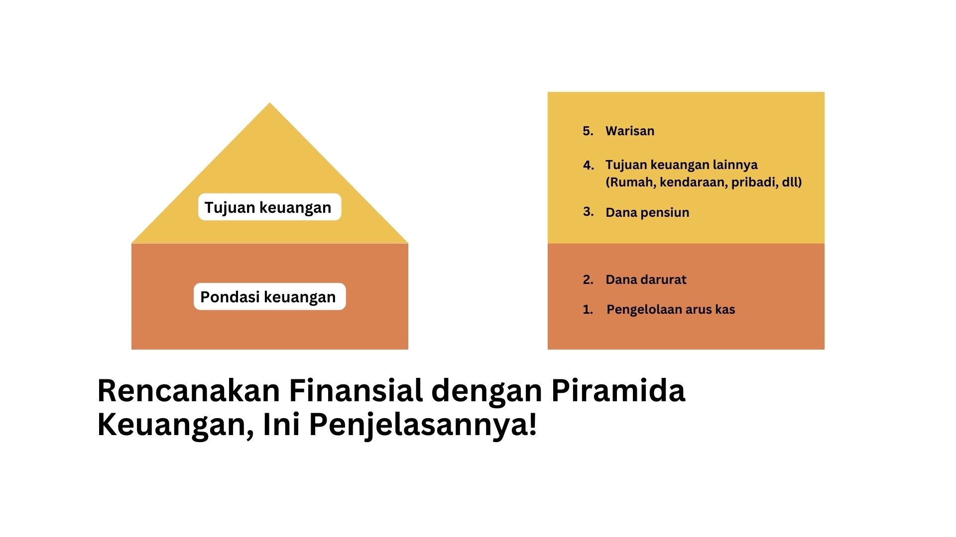 You are currently viewing Rencanakan Finansial dengan Piramida Keuangan, Ini Penjelasannya!